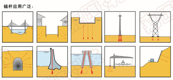 帶骨架囊式擴體錨杆用途